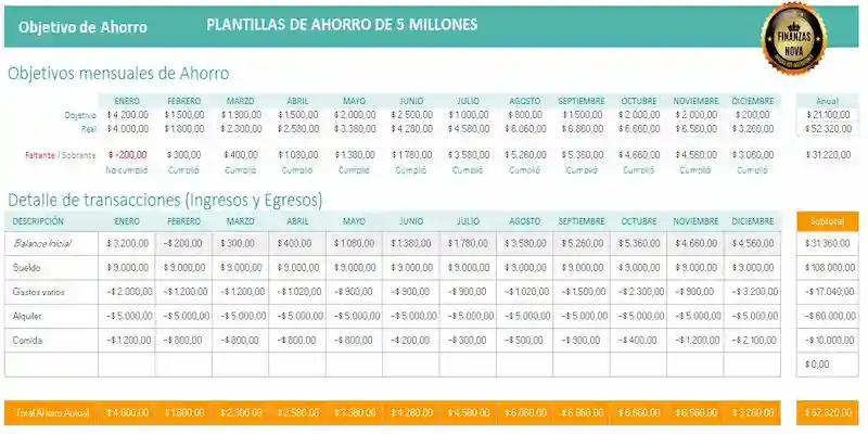 Plantilla Para Ahorrar 5 Millones En 6 Meses